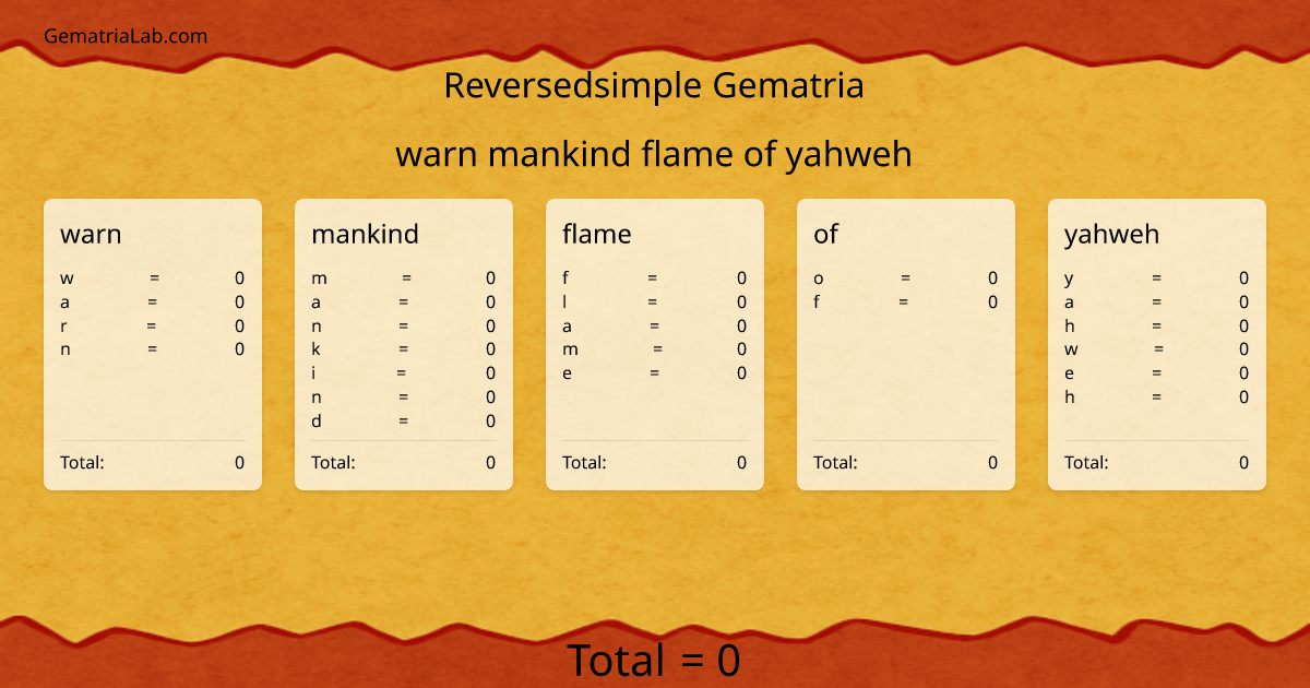 warn mankind flame of yahweh in reversedsimple Gematria
